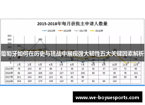 葡萄牙如何在历史与挑战中展现强大韧性五大关键因素解析