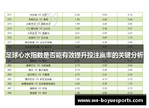 足球心水指数是否能有效提升投注赢率的关键分析