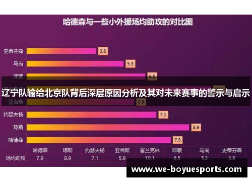 辽宁队输给北京队背后深层原因分析及其对未来赛事的警示与启示