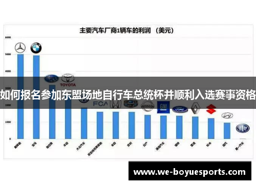 如何报名参加东盟场地自行车总统杯并顺利入选赛事资格