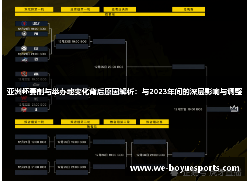亚洲杯赛制与举办地变化背后原因解析：与2023年间的深层影响与调整
