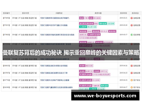 曼联复苏背后的成功秘诀 揭示重回巅峰的关键因素与策略 曼联复苏背后的成功秘诀 揭示重回巅峰的关键因素与策略