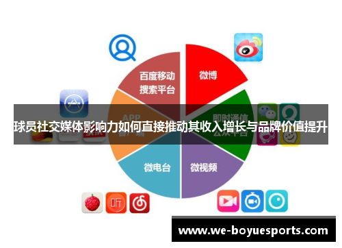 球员社交媒体影响力如何直接推动其收入增长与品牌价值提升
