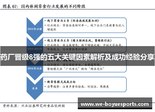 药厂晋级8强的五大关键因素解析及成功经验分享 药厂晋级8强的五大关键因素解析及成功经验分享