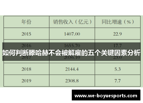 如何判断滕哈赫不会被解雇的五个关键因素分析
