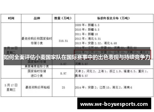 如何全面评估小麦国家队在国际赛事中的出色表现与持续竞争力