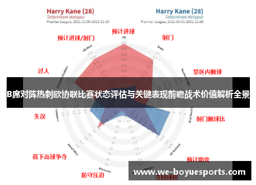 B席对阵热刺欧协联比赛状态评估与关键表现前瞻战术价值解析全景