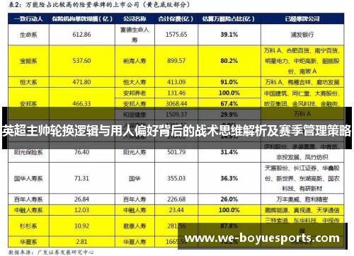 英超主帅轮换逻辑与用人偏好背后的战术思维解析及赛季管理策略 英超主帅轮换逻辑与用人偏好背后的战术思维解析及赛季管理策略