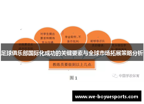 足球俱乐部国际化成功的关键要素与全球市场拓展策略分析