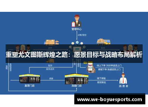 重塑尤文图斯辉煌之路:愿景目标与战略布局解析 重塑尤文图斯辉煌之路:愿景目标与战略布局解析